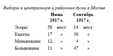 Десять дней, которые потрясли весь мир - t4.jpg