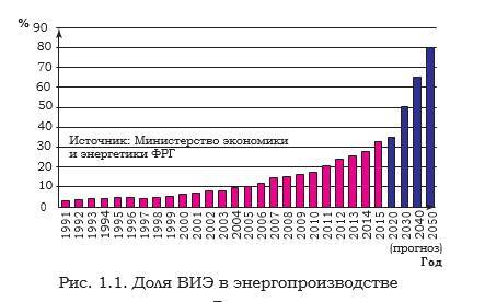 Энергетика и путь экологической безопасности - _1.jpg