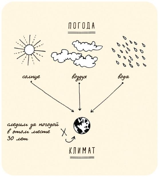 Могут ли коровы повлиять на глобальное потепление? И ещё 122 вопроса о климате и окружающей среде - i_003.jpg