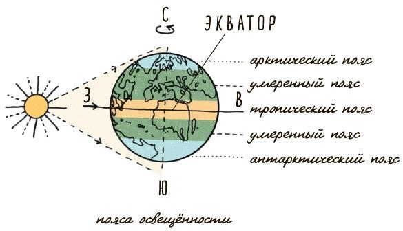 Могут ли коровы повлиять на глобальное потепление? И ещё 122 вопроса о климате и окружающей среде - i_004.jpg