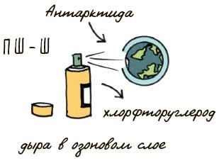 Могут ли коровы повлиять на глобальное потепление? И ещё 122 вопроса о климате и окружающей среде - i_020.jpg