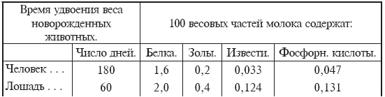 Основы лечения питанием на началах энергетики - i_001.png