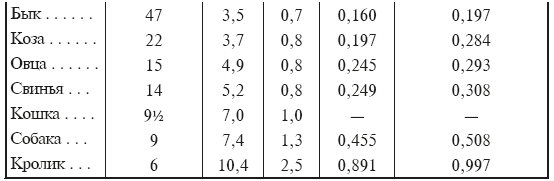 Основы лечения питанием на началах энергетики - i_002.png