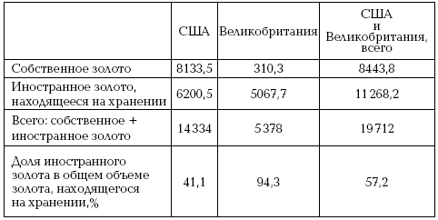 Центробанки на службе «хозяев денег» - i_002.png