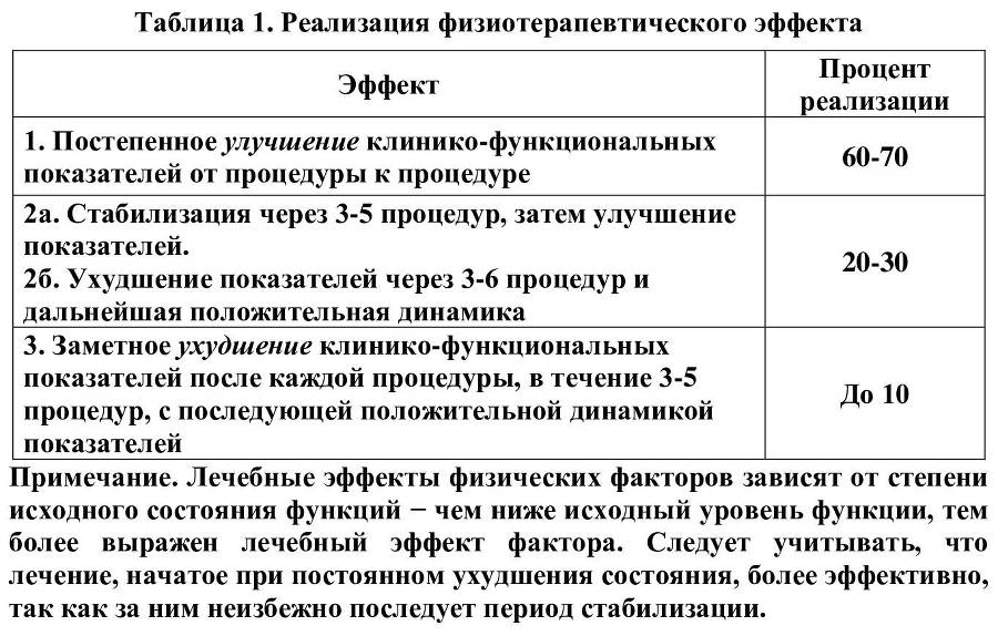 Физиотерапия в практике спорта - _0.jpg