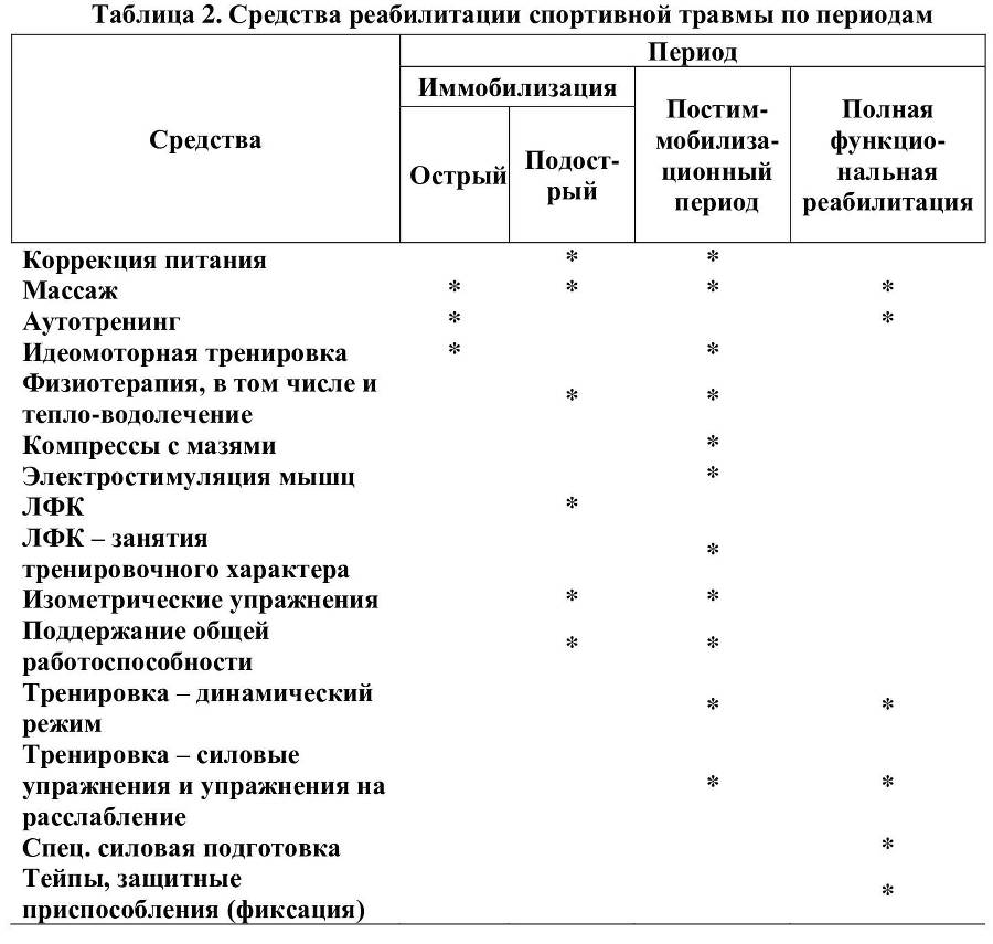 Физиотерапия в практике спорта - _1.jpg