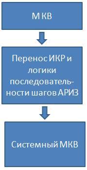 Курс «ТРИЗ в маркетинге и бизнесе». Модуль «Вопросы и анкетирование в маркетинге и бизнесе» - _4.jpg