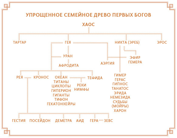 Греческие и римские мифы. От Трои и Гомера до Пандоры и «Аватара» - i_004.jpg