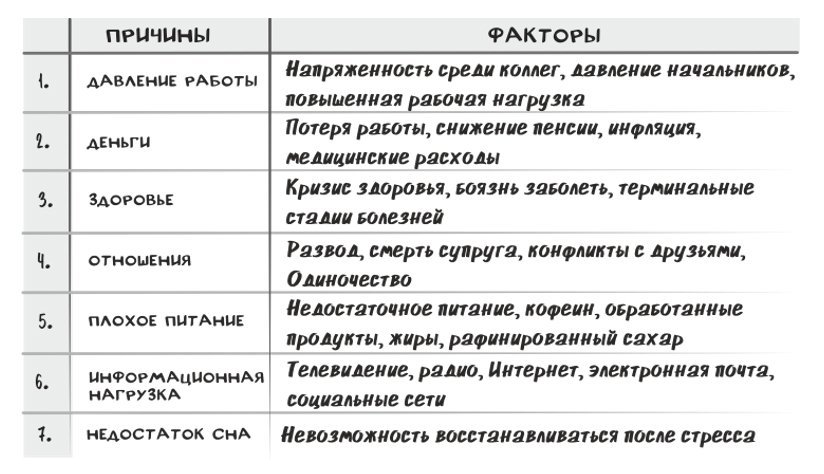 Живые команды. Управление стрессом в проектах - i_003.jpg