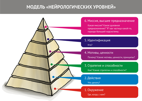 Парабола замысла поиска работы мечты. Архетипы HR-менеджеров - i_001.jpg