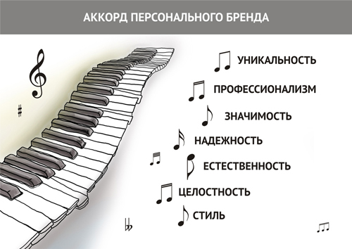 Парабола замысла поиска работы мечты. Архетипы HR-менеджеров - i_004.jpg