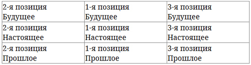 Парабола замысла поиска работы мечты. Архетипы HR-менеджеров - i_005.jpg