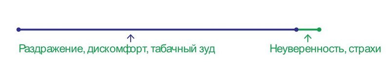 Бросаем курить за два вечера. Как избавиться от зависимости, а не просто перестать покупать сигареты - i_001.jpg