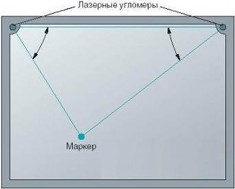 Интерактивная доска: выбор, применение и рекомендации - _14.jpg