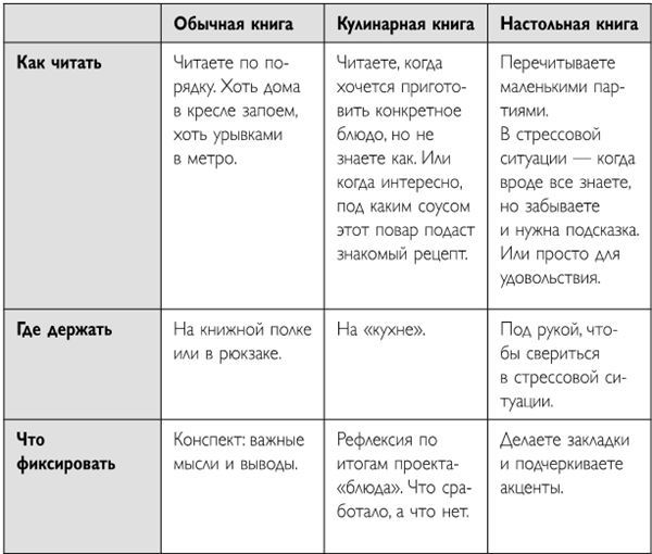 Легко и просто. Как справляться с задачами, к которым страшно подступиться - i_005.jpg