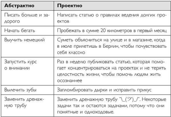 Легко и просто. Как справляться с задачами, к которым страшно подступиться - i_007.jpg