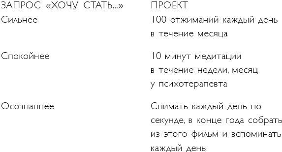 Легко и просто. Как справляться с задачами, к которым страшно подступиться - i_008.jpg