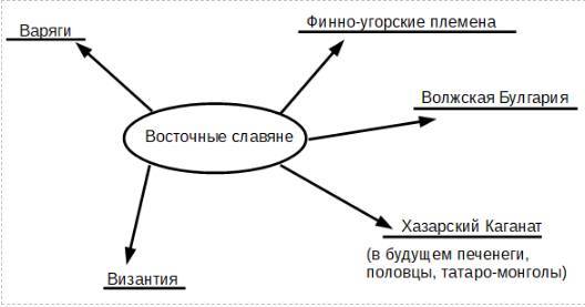 Справочник для самостоятельной подготовки к ЕГЭ по истории 2021 - _0.jpg