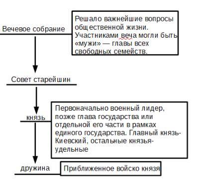 Справочник для самостоятельной подготовки к ЕГЭ по истории 2021 - _1.jpg