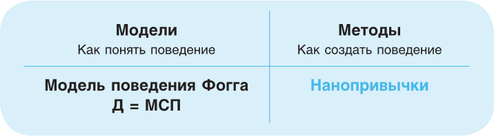 Нанопривычки. Маленькие шаги, которые приведут к большим переменам - i_006.png