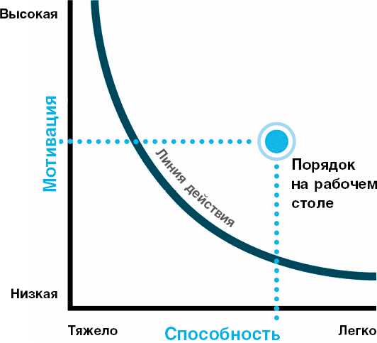 Нанопривычки. Маленькие шаги, которые приведут к большим переменам - i_007.png