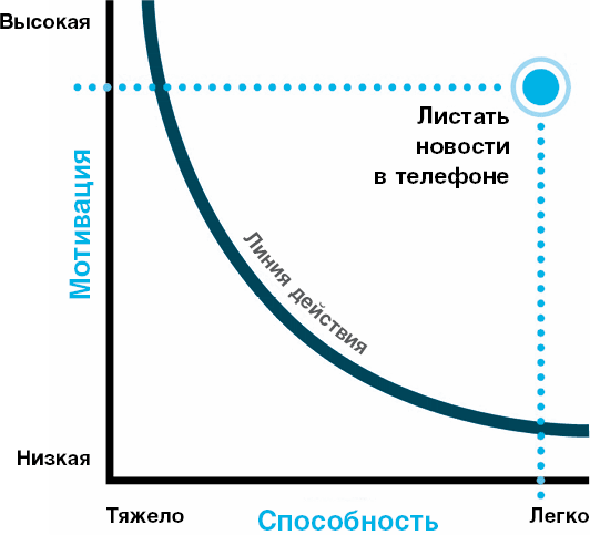 Нанопривычки. Маленькие шаги, которые приведут к большим переменам - i_008.png