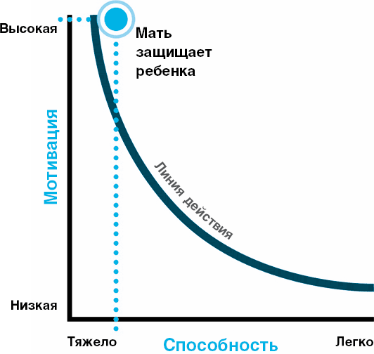 Нанопривычки. Маленькие шаги, которые приведут к большим переменам - i_009.png