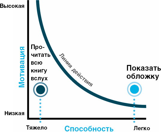 Нанопривычки. Маленькие шаги, которые приведут к большим переменам - i_010.png