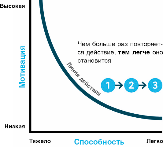 Нанопривычки. Маленькие шаги, которые приведут к большим переменам - i_011.png