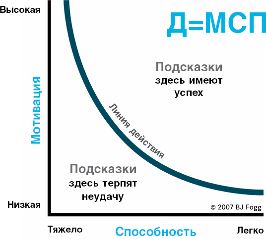 Нанопривычки. Маленькие шаги, которые приведут к большим переменам - i_012.png