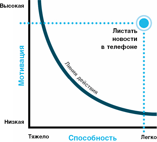 Нанопривычки. Маленькие шаги, которые приведут к большим переменам - i_013.png