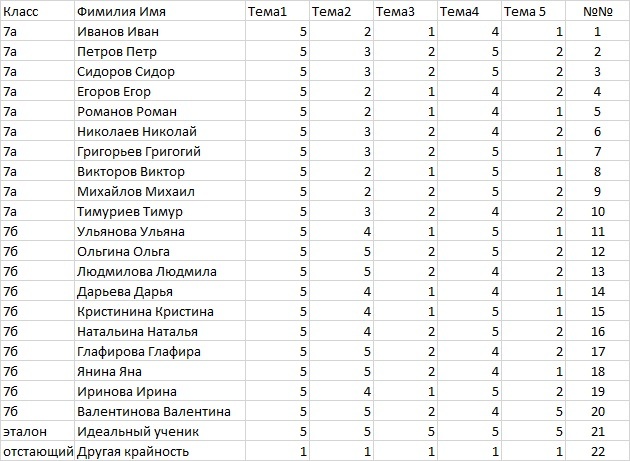 Основы статистической обработки педагогической информации - _12.jpg