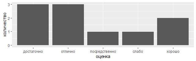 Основы статистической обработки педагогической информации - _28.jpg