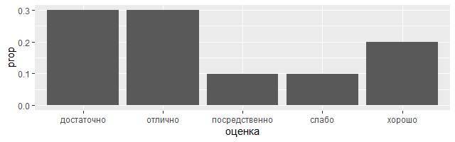 Основы статистической обработки педагогической информации - _29.jpg