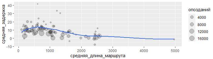 Основы статистической обработки педагогической информации - _37.jpg