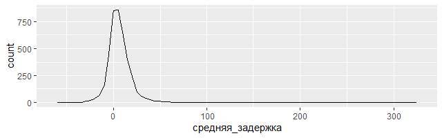 Основы статистической обработки педагогической информации - _38.jpg