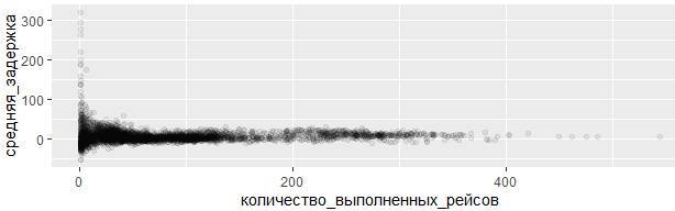 Основы статистической обработки педагогической информации - _39.jpg