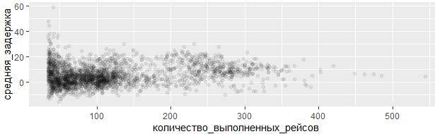 Основы статистической обработки педагогической информации - _40.jpg