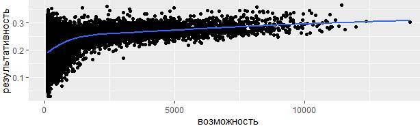 Основы статистической обработки педагогической информации - _42.jpg