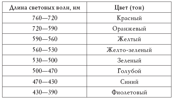 Энциклопедия лечения зрения без лекарств - i_001.png