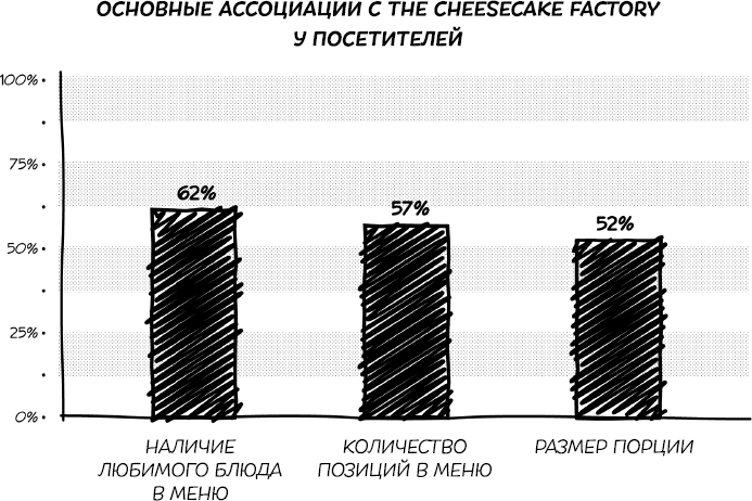 Сарафанное. Как управлять лояльностью клиентов и процветать благодаря их рекомендациям - i_008.png