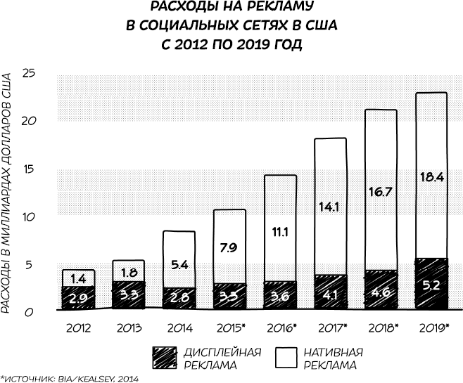 Сарафанное. Как управлять лояльностью клиентов и процветать благодаря их рекомендациям - i_009.png