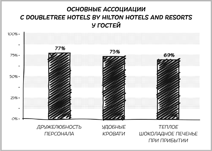 Сарафанное. Как управлять лояльностью клиентов и процветать благодаря их рекомендациям - i_010.png