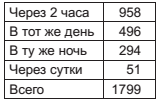 Военный госпиталь. Записки первого нейрохирурга - i_004.png