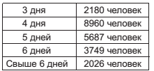 Военный госпиталь. Записки первого нейрохирурга - i_008.png