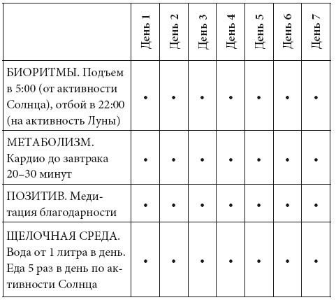 Коктейль молодости. Пить, есть, готовить, чувствовать. Пошаговая инструкция - i_002.png