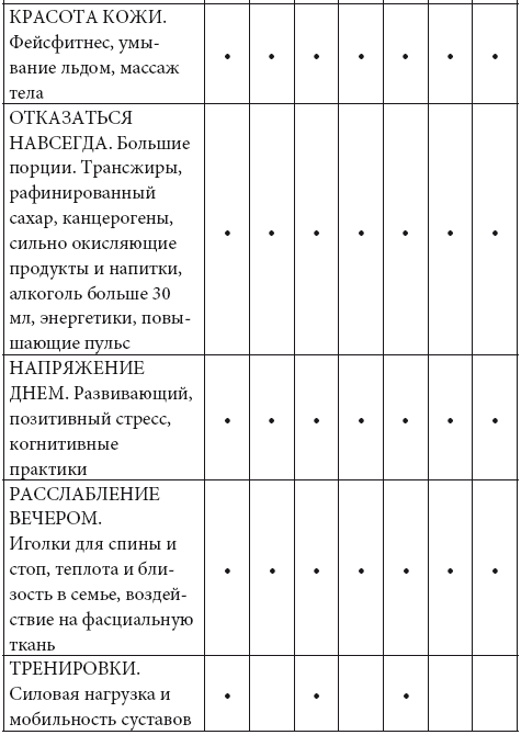 Коктейль молодости. Пить, есть, готовить, чувствовать. Пошаговая инструкция - i_003.png