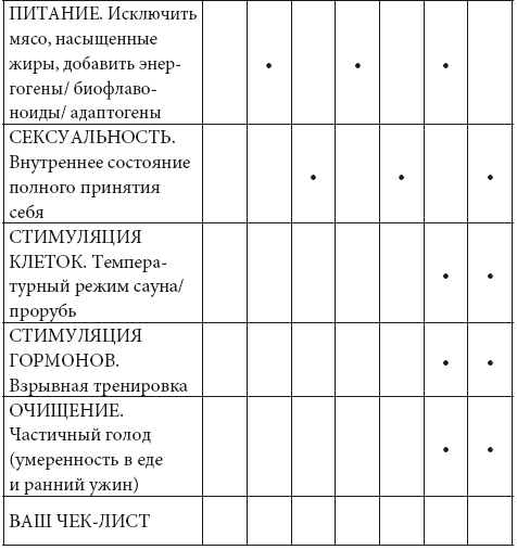 Коктейль молодости. Пить, есть, готовить, чувствовать. Пошаговая инструкция - i_004.png