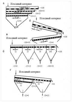 Грохочение угля - _112.jpg