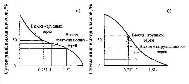 Грохочение угля - _142.jpg